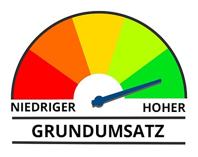 grundumsatz