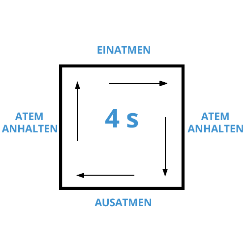 Atemübungen